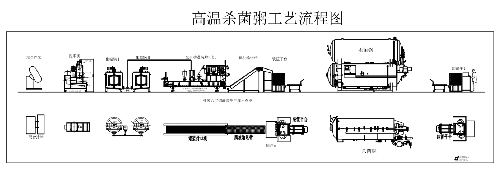 龍應(yīng)八寶粥生產(chǎn)線(xiàn)